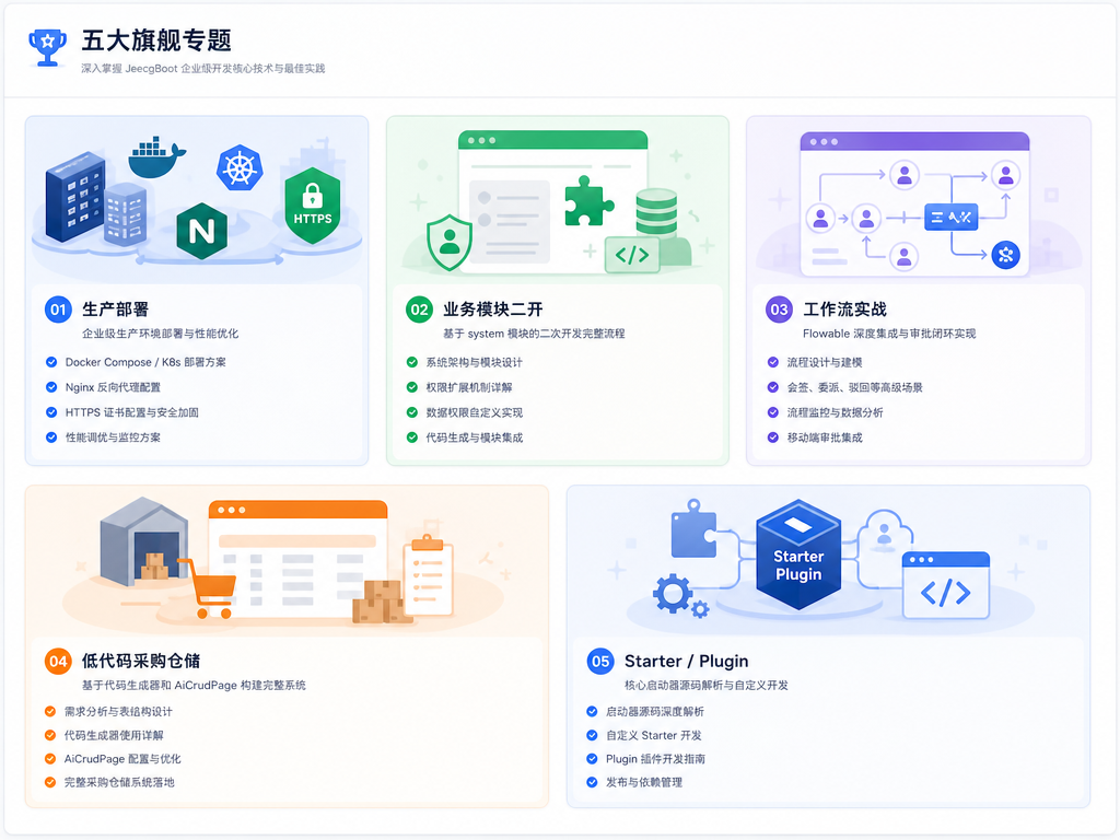 Forge Admin 五大旗舰专题