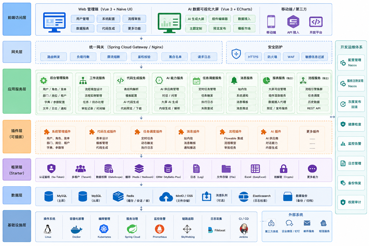 Forge Admin - 企业级中后台管理框架